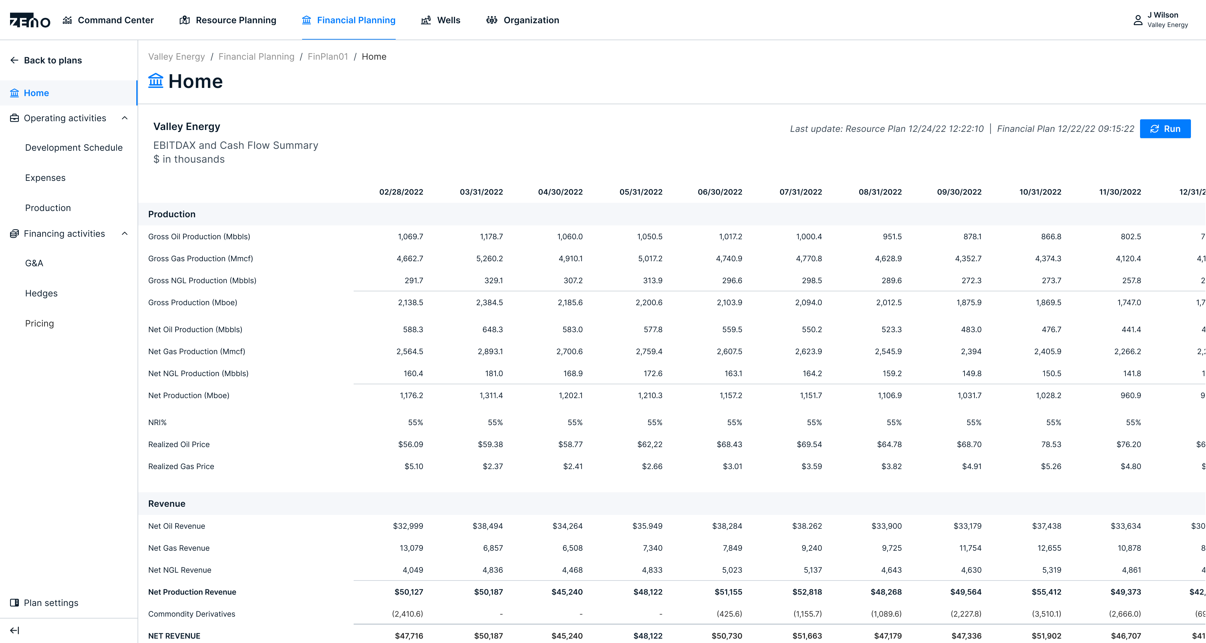 Financial Planning — production rolled up into an EBITDAX and cash flow summary.